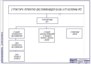 Структура ремонтно-обслуживающей базы (ф.А1)