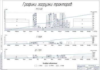 Графики объема механизированных работ (А1)