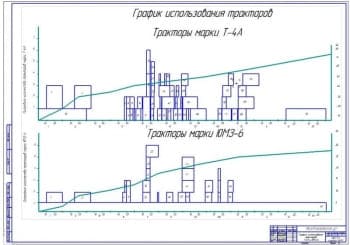 Графики использования тракторов (ф.А1)