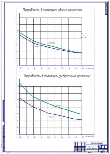 Графики потребности в тракторах (ф.А1)