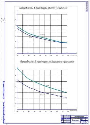 Графики потребности в тракторах (ф.А1)