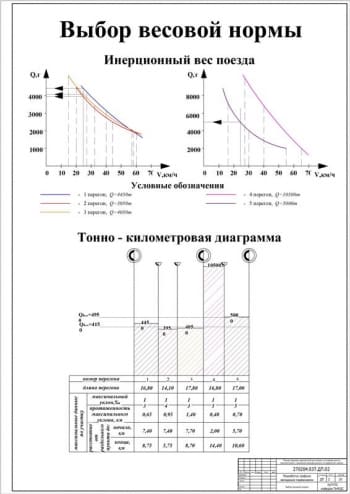 2.	Чертеж выбор весовой нормы (формат А1)