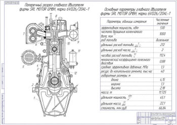 2.	Чертеж поперечный разрез и основные параметры двигателя фирмы SKL MOTOR GMBH, марки 6VD26/20AL-1 (формат А1)