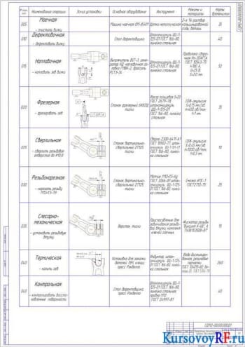 Чертеж Маршрутный технологический процесс восстановления (формат А1)