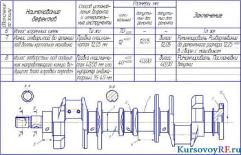 Разработка реконструкции коленчатого вала ГАЗ-66
