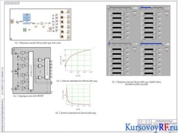 Разработка виртуального датчика уровня шума и его исследования  (формат А1)