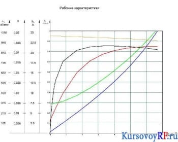 Чертеж эскизный графика рабочих характеристик 