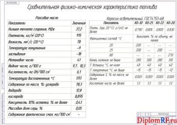 Схема сравнительная физико-химическая характеристика (формат А1)
