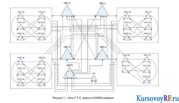 проект вычисление параметров коммутируемой сети