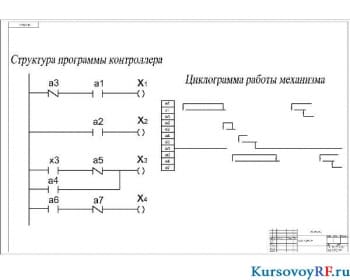 Чертёж алгоритм управления