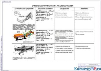 Чертеж сравнительной характеристики ротационных косилок 