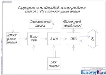 Адаптивная система управления, Схема электрическая структурная