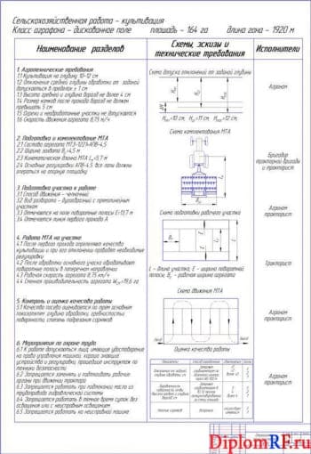 Чертеж карты операционно-технологической (формат А1)