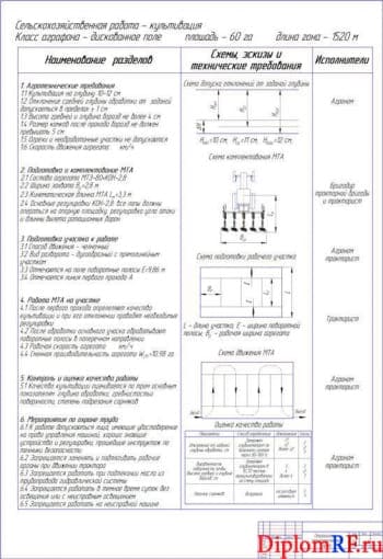 Чертёж операционно-технологической карты культивации (формат А1)