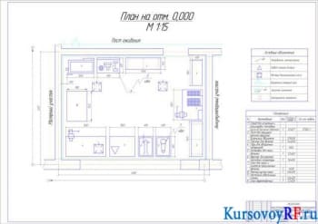 Чертеж участка ремонта топливной аппаратуры