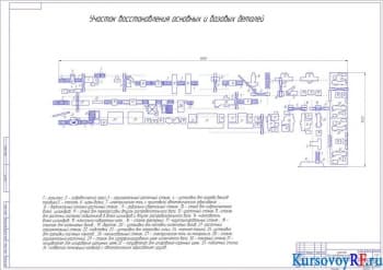 Участок восстановления основных и базовых деталей