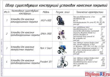 Чертеж обзора существующих конструкций (формат А1)