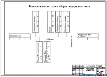 Чертеж технологической схемы сборки карданного вала