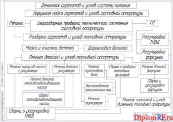 Схема ремонта топливной аппаратуры (А1)