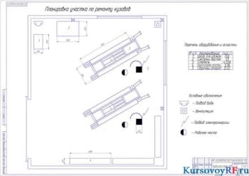 Чертеж планировки участка по ремонту кузовов