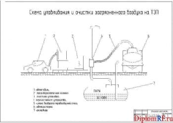 Чертеж схемы улавливания и очистки воздуха загрязненного на пункте топливораздаточном (формат А1)