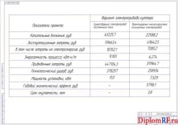 Схема показатели экономической эффективности (формат А1)