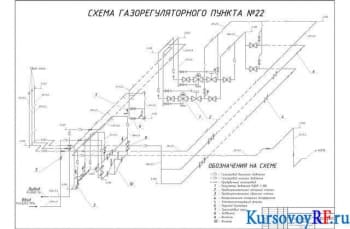  Схема газорегуляторного пункта №22