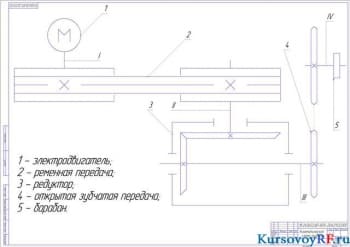 Чертеж кинематическая схема привода