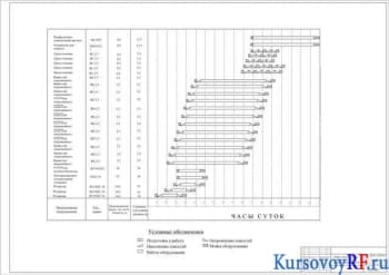 Чертеж график загрузки линии