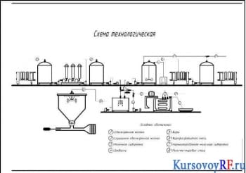 Чертеж технологической схемы