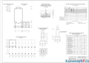 Расчет фундаментов и оснований под силосный корпус
