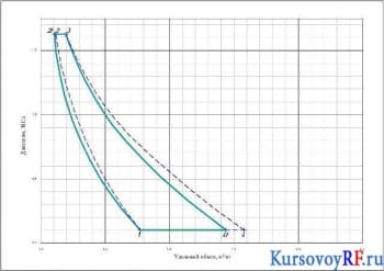 Термодинамический цикл газотурбинной установки в p-v