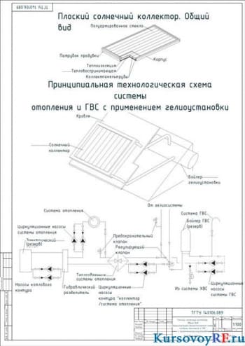 Чертеж плоский солнечный коллектор общий вид. Принципиальная технологическая схема системы отопления и ГВС с применением гелиоустановки