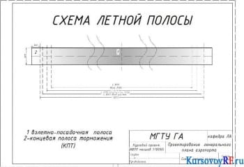  Схема летной полосы