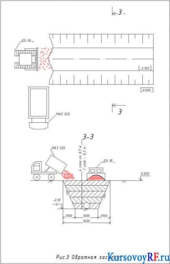 Обратная засыпка 