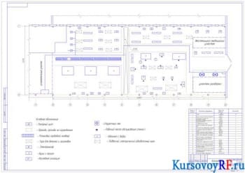 Чертеж компоновки моторного цеха
