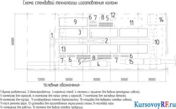 Схема стендовой технологии изготовления колонн