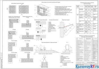 Кирпичная кладка, допустимые отклонения, организация труда каменщиков, защитный козырек