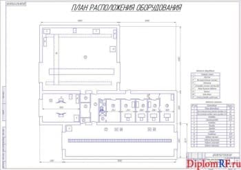 Проект станции ТО с участком ремонта ходовой части автопарка