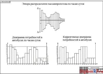 Чертеж эпюры пассажиропотока и диаграммы потребности в автобусах (формат А1)