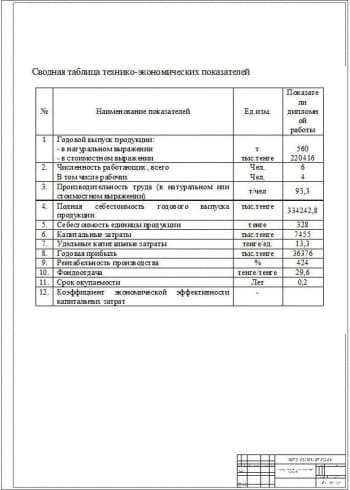 3.	Таблица технико-экономических показателей А1