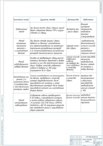 3.	Таблица анализа методов сборки, А1