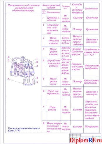 Чертеж карты дефектации головки цилиндров (формат А1)
