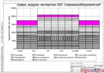 Чертеж графика загрузки предприятия (формат А2)