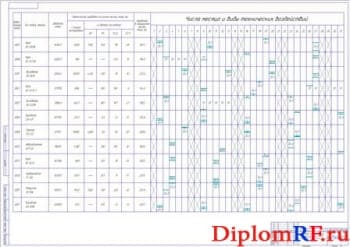 План-график ТО и ремонта дорожно-строительных машин (формат А1)