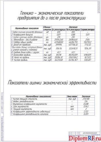 Схема технико-экономические показатели (формат А1)