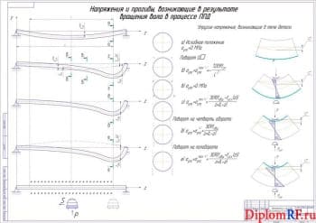 Совершенствование высокотехнологического метода ППД для  правки валов