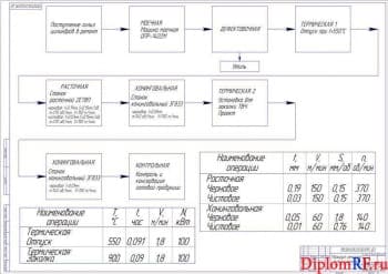 Маршрутная карта ремонта гильз цилиндров (формат А1)