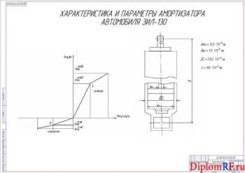 Схема характеристика и параметры амортизатора автомобиля (формат А1)