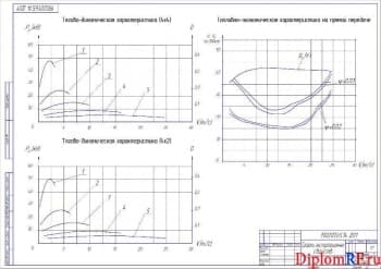 Чертёж графиков эксплуатационных свойств (формат А2)